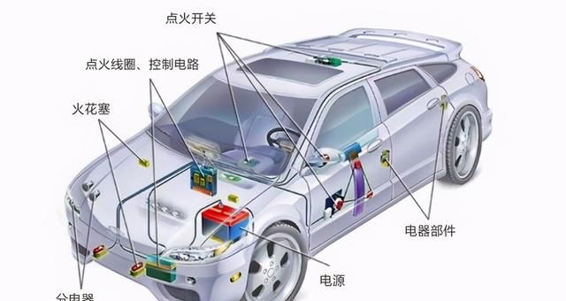 低功耗線性霍爾效應傳感器在汽車點火系統中的應用